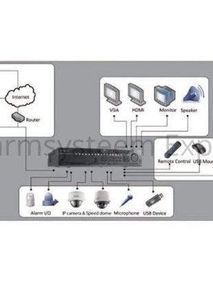 DS-96256NI-E24H Netwerk Video Recorder (256 camera's) (NVR) - alarmsysteemexpert.nl