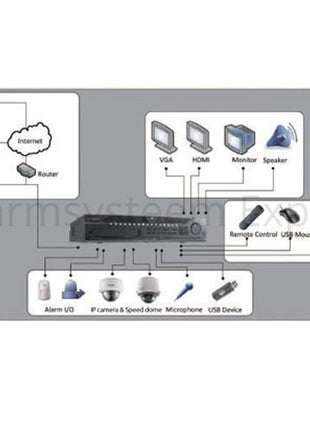 DS-9632NI-I8 Netwerk Video Recorder (32 camera's) 8x SATA, 2x LAN - alarmsysteemexpert.nl